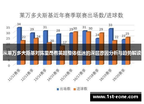 从莱万多夫斯基对阵里昂看英超整体低迷的深层原因分析与趋势解读