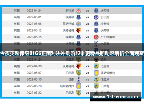 今夜英超保级BIG6正面对决冲刺阶段谁更稳最新动态解析全面观察 今夜英超保级BIG6正面对决冲刺阶段谁更稳最新动态解析全面观察