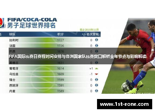FIFA国际比赛日赛程时间安排与各洲国家队比赛窗口解析全年节点与影响解读 FIFA国际比赛日赛程时间安排与各洲国家队比赛窗口解析全年节点与影响解读
