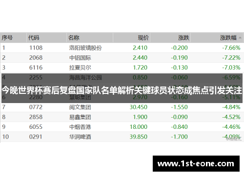 今晚世界杯赛后复盘国家队名单解析关键球员状态成焦点引发关注 今晚世界杯赛后复盘国家队名单解析关键球员状态成焦点引发关注