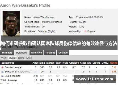 如何准确获取和确认国家队球员伤停信息的有效途径与方法 如何准确获取和确认国家队球员伤停信息的有效途径与方法