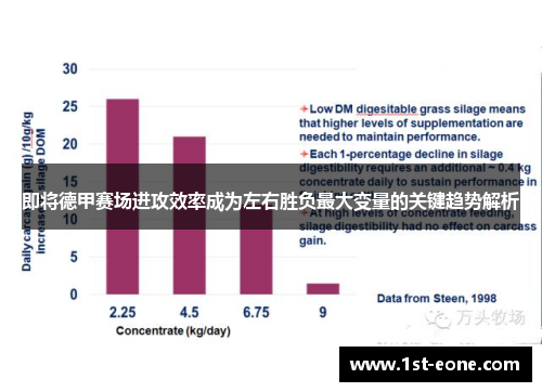 即将德甲赛场进攻效率成为左右胜负最大变量的关键趋势解析