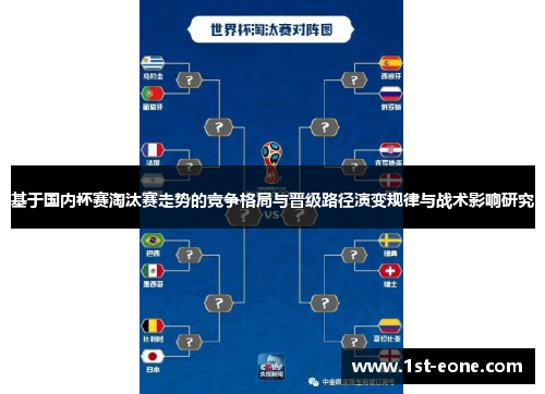 基于国内杯赛淘汰赛走势的竞争格局与晋级路径演变规律与战术影响研究 基于国内杯赛淘汰赛走势的竞争格局与晋级路径演变规律与战术影响研究