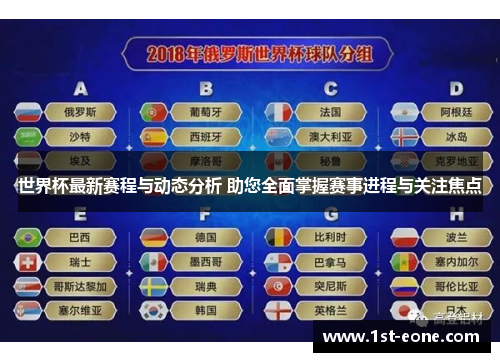 世界杯最新赛程与动态分析 助您全面掌握赛事进程与关注焦点 世界杯最新赛程与动态分析 助您全面掌握赛事进程与关注焦点