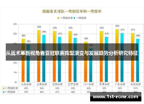 从战术革新视角看亚冠联赛阵型演变与发展趋势分析研究特征 从战术革新视角看亚冠联赛阵型演变与发展趋势分析研究特征