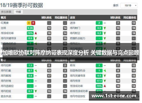 加维欧协联对阵摩纳哥表现深度分析 关键数据与亮点回顾