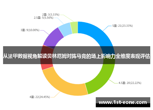 从法甲数据视角解读贝林厄姆对阵马竞的场上影响力全维度表现评估 从法甲数据视角解读贝林厄姆对阵马竞的场上影响力全维度表现评估