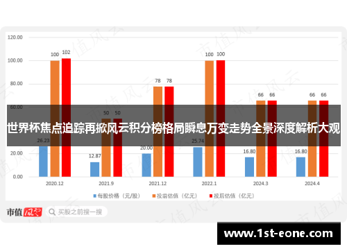 世界杯焦点追踪再掀风云积分榜格局瞬息万变走势全景深度解析大观 世界杯焦点追踪再掀风云积分榜格局瞬息万变走势全景深度解析大观