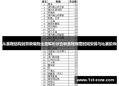 从赛程结构到晋级规则全面解析欧协联赛程指南时间安排与比赛阶段 从赛程结构到晋级规则全面解析欧协联赛程指南时间安排与比赛阶段
