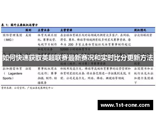 如何快速获取英超联赛最新赛况和实时比分更新方法