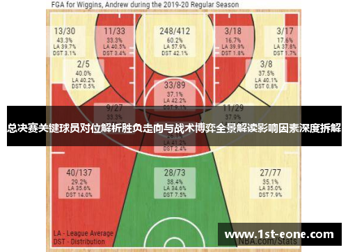 总决赛关键球员对位解析胜负走向与战术博弈全景解读影响因素深度拆解